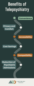 infographic describing the benefits of telepsychiatry